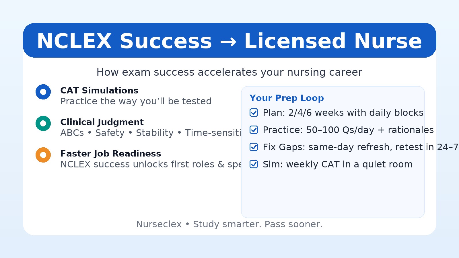 Why NCLEX Success Matters: Your Gateway to a Fulfilling Nursing Career