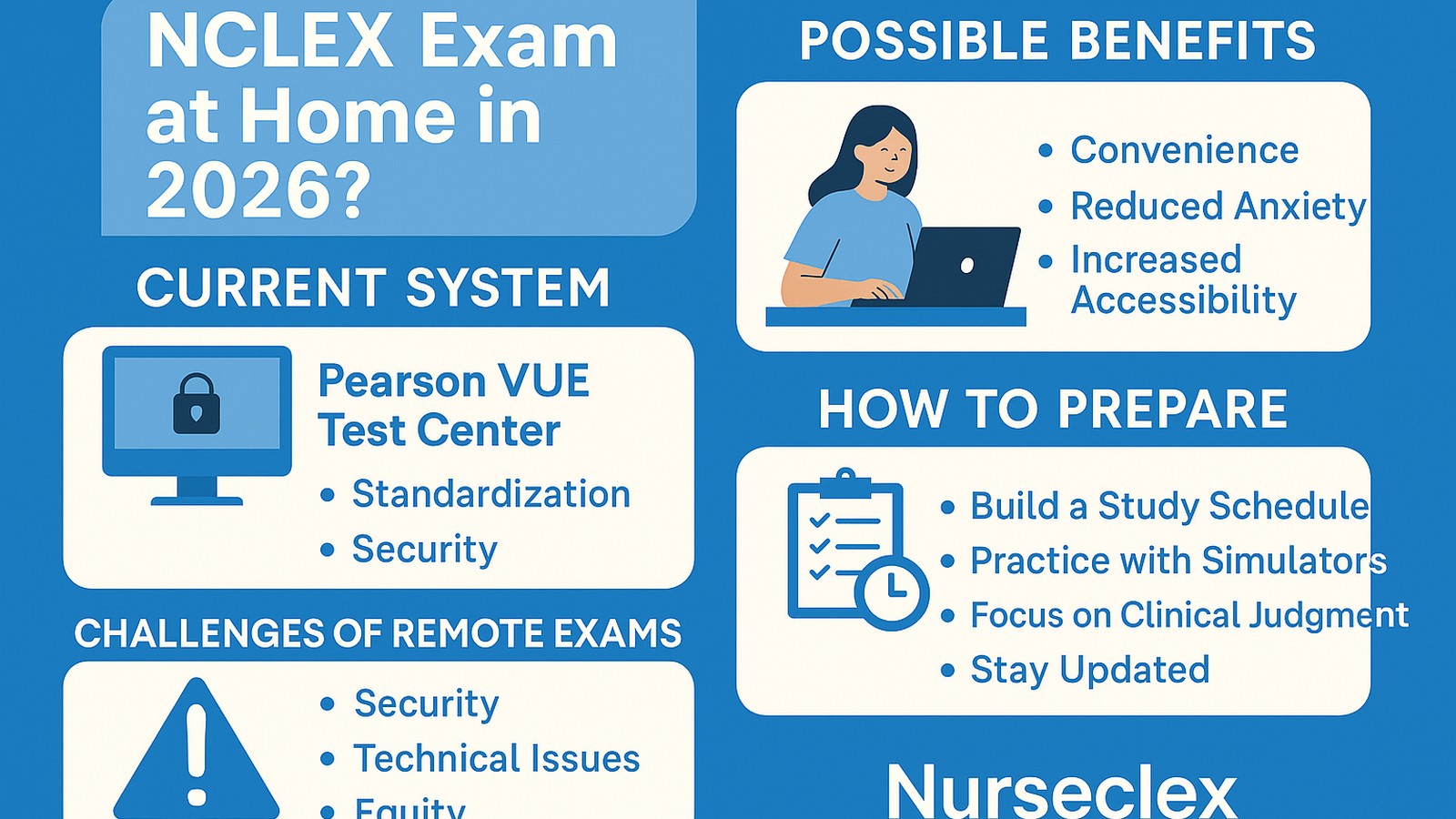 Will You Be Able to Take the NCLEX Exam at Home in 2026?