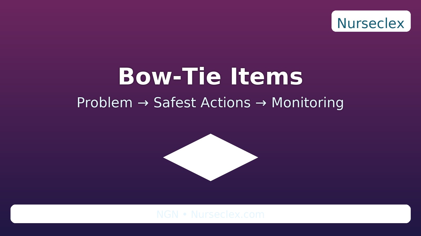 Bow-Tie Items: Problem → Actions → Monitoring
