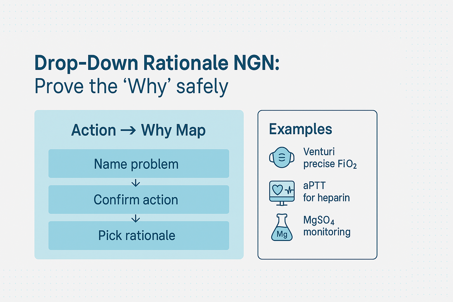 Drop-Down Rationale Items: Prove the “Why” Safely