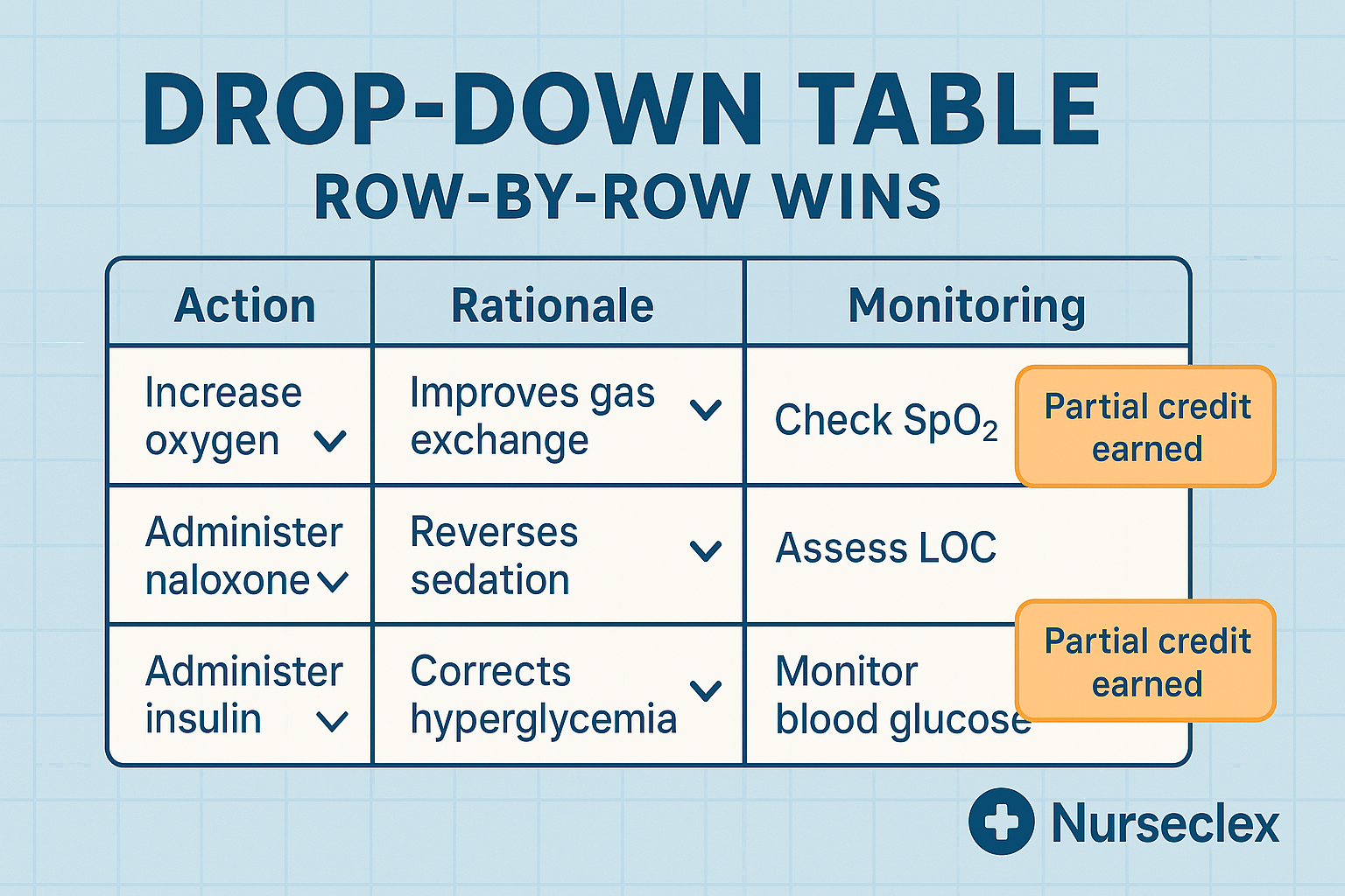 Drop-Down Table NGN: Pick the Right Cell, For the Right Reason